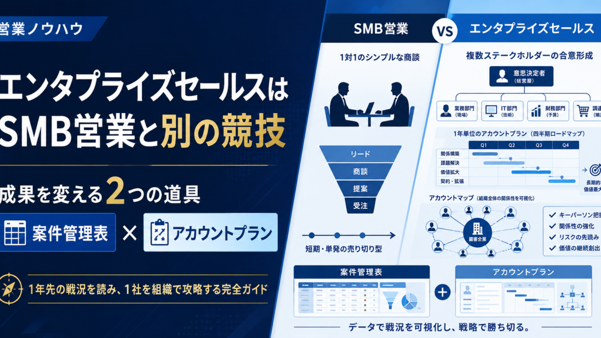 エンタプライズセールス完全ガイド｜SMB営業との違いと、大企業に売るための2つの道具