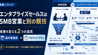 エンタプライズセールス完全ガイド｜SMB営業との違いと、大企業に売るための2つの道具